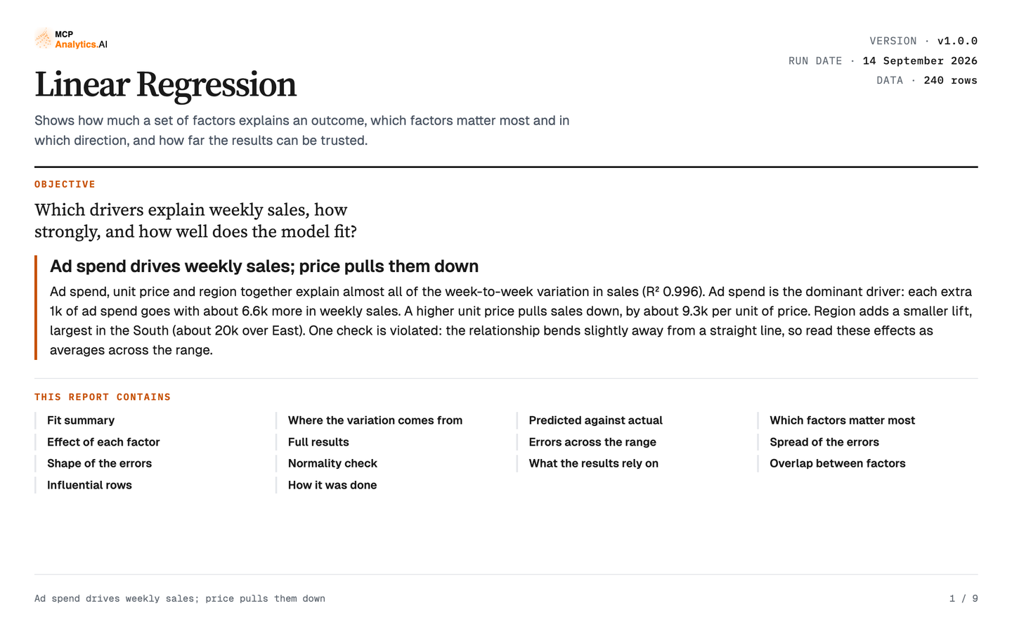 A delivered library report: linear regression on a sample weekly sales dataset, with the answer on the cover. Ad spend drives weekly sales and unit price pulls them down.