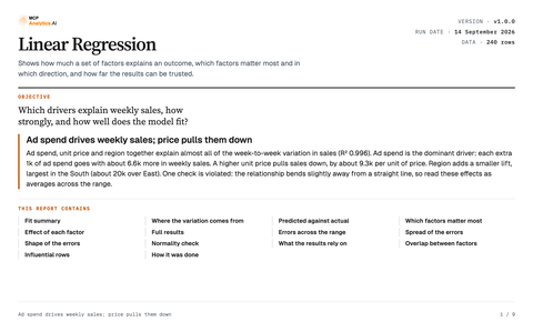 Cover of the linear regression library report