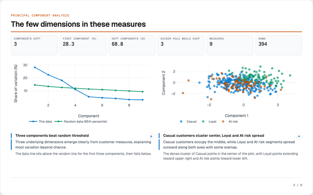 Principal components report on sample customer measures: the few dimensions behind nine customer measures
