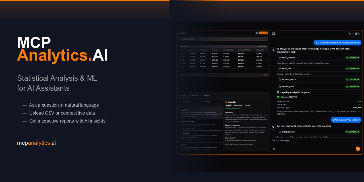 MCP Analytics workspace — upload data, chat with AI, get interactive reports