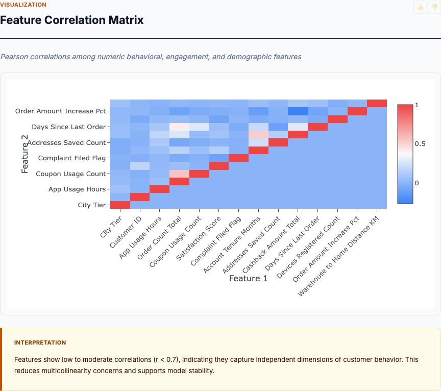 Ecommerce — chart preview