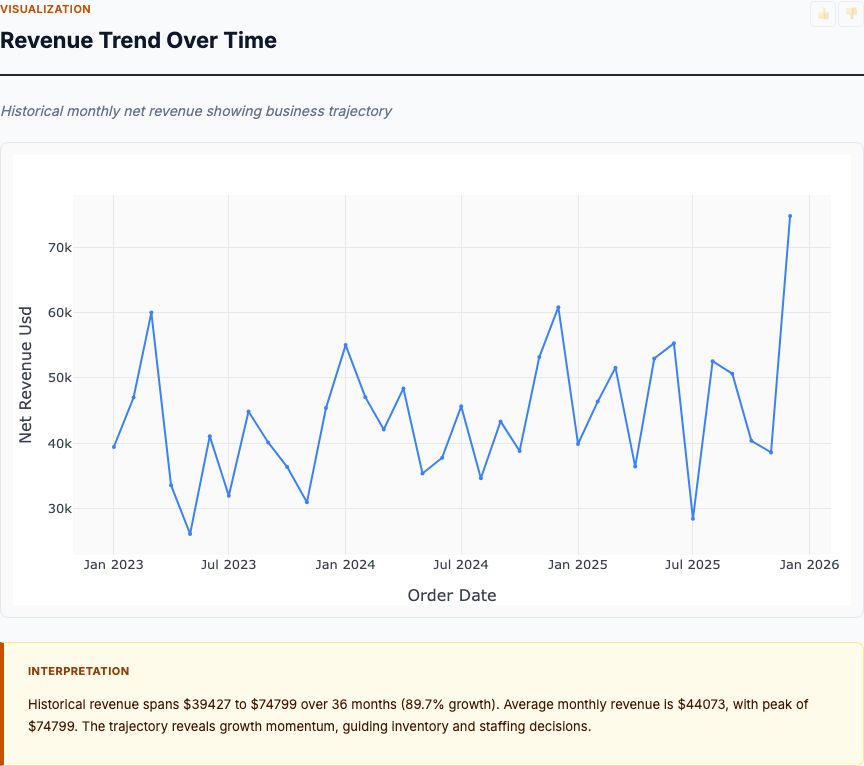 Finance — chart preview