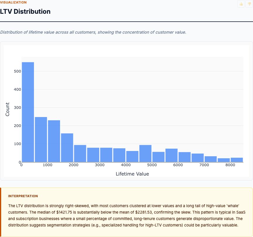 SaaS — chart preview