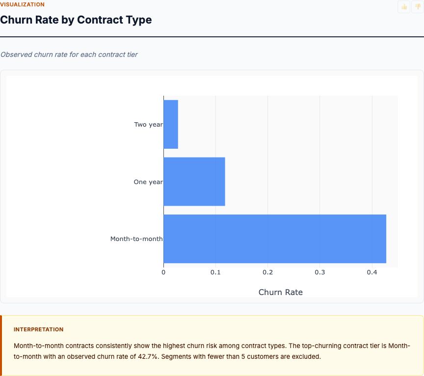 Ecommerce churn drivers — chart preview