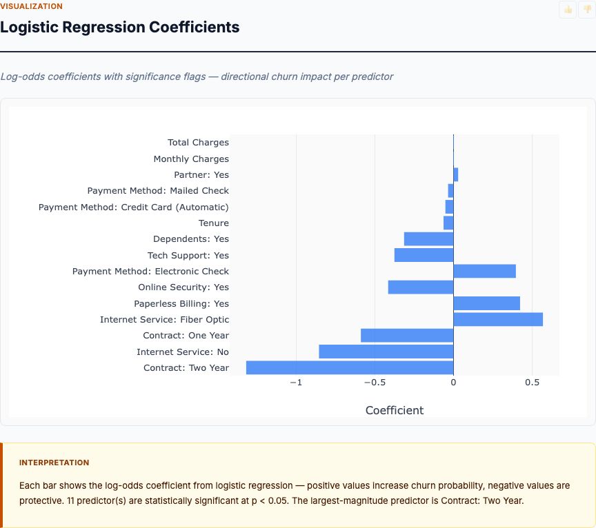 Distribution of Daily Returns
