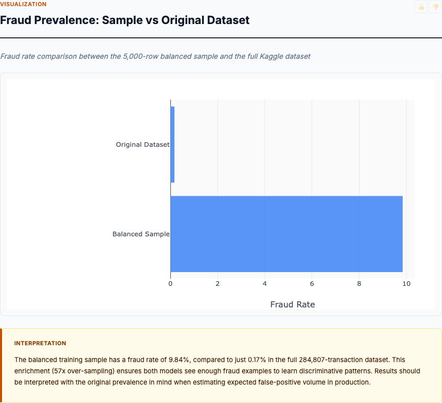 Fraud anomaly detection — chart preview